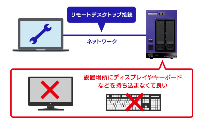 遠隔からメンテナンスする