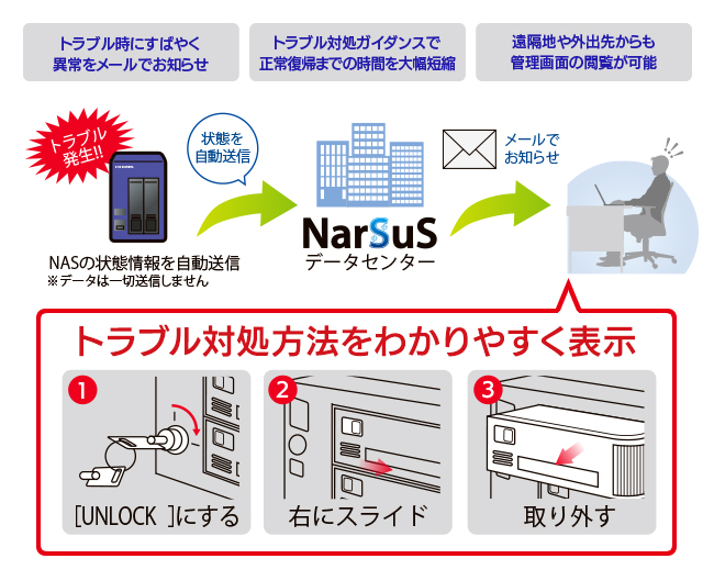 NarSuS復旧ガイダンスイメージ