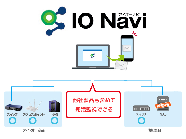 ネットワーク機器統合管理アプリ「IO Navi」