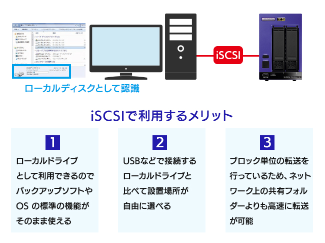 iSCSIのストレージとして使う