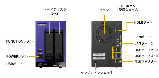 各部の名称