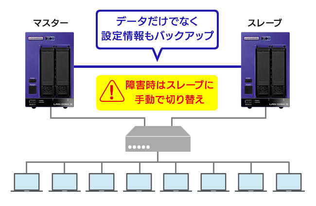 IO DATA HDL2-A2.0