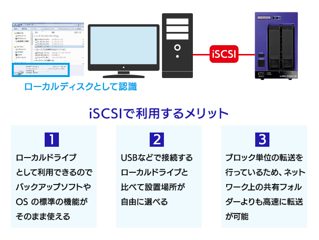iSCSIのストレージとして使う