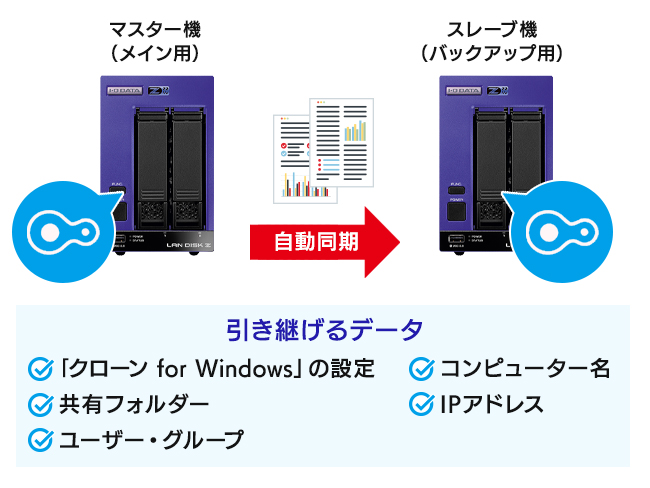 クローン for Windowsの特長