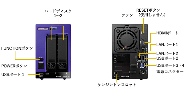 各部の名称