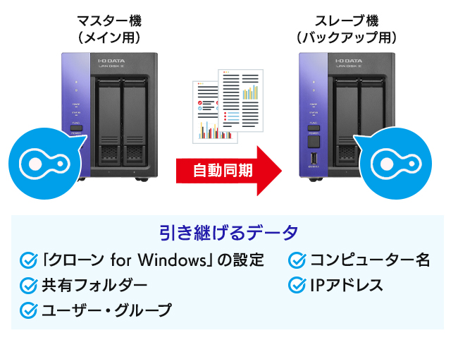 クローン for Windowsの特長