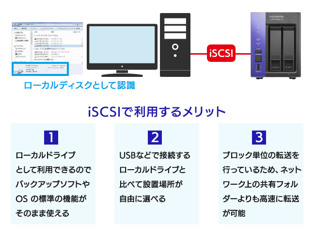 iSCSIのストレージとして使う