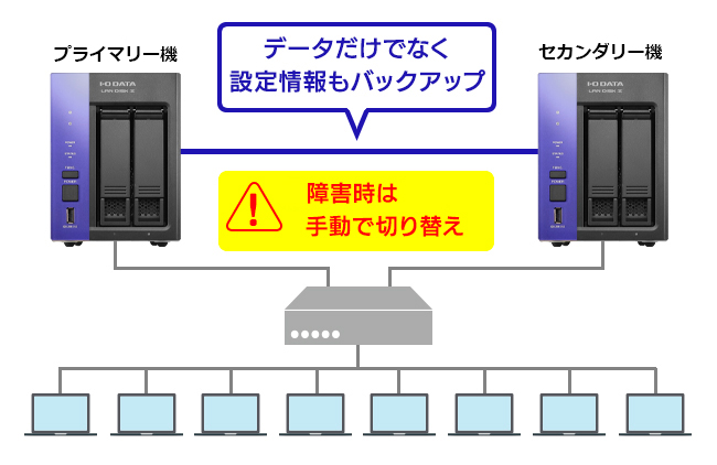 ビジネスを止めないリレーNAS