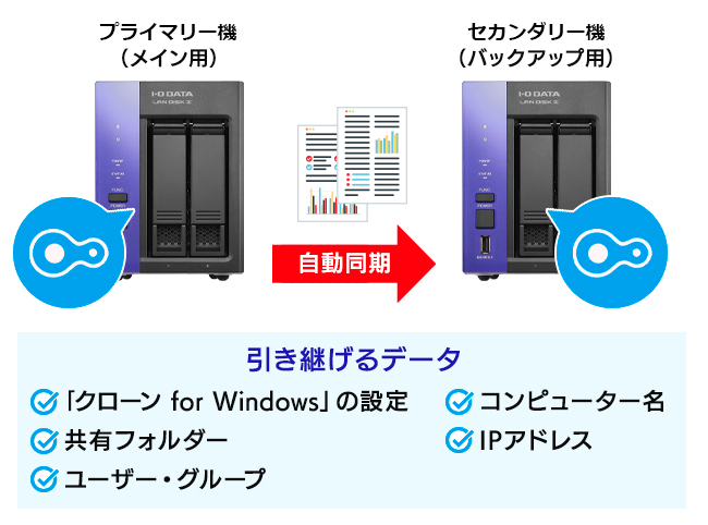クローン for Windowsの特長