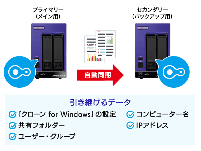 クローン for Windowsの特長