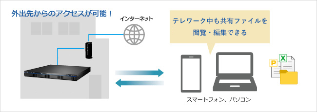 テレワーク中でも会社の共有ファイルにアクセスできる