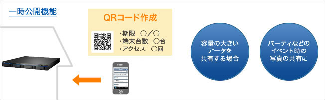 一時公開機能：一時的にファイル共有可能なQRコードを発行できる