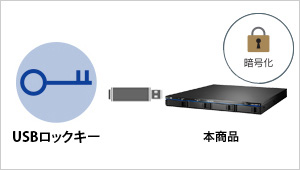 USBロックキーを鍵にして運用