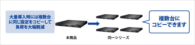 「LAN DISK Restore」