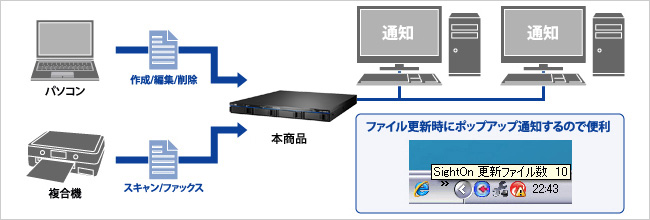 ファイル更新・保存をお知らせする「Sight On」