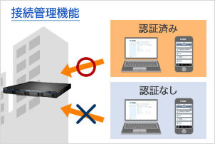 接続管理機能：アクセス可能な端末を指定できる