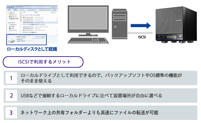 iSCSIのストレージとして使う