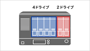 増設用スロットを内蔵！カートリッジを追加するだけで容量を増やせる！