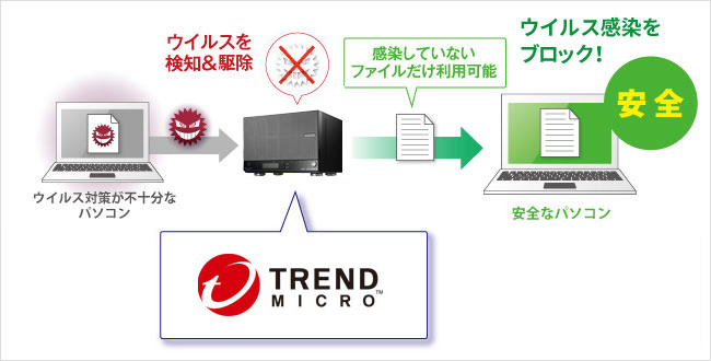 ウイルス対策ラインセンスパック