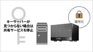 キーサーバー機能でサーバーを鍵に