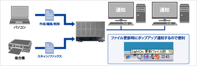 ファイル更新・保存をお知らせする「Sight On」