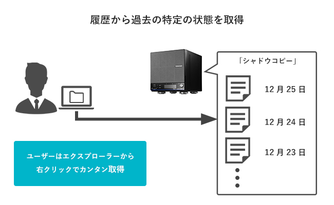 買取 名古屋 アイオーデータ １０ＧｂＥ＆マルチギガビット Ｌｉｎｕｘ 法人４ドライブＮＡＳ（５年保証・データ復旧） ８ＴＢ ＨＤＬ４−ＸＡ８  外付けハードディスク、ドライブ ENTEIDRICOCAMPANO