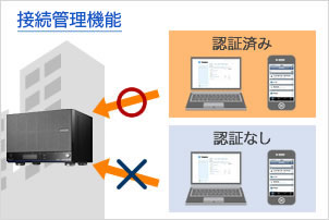 接続管理機能：アクセス可能な端末を指定できる