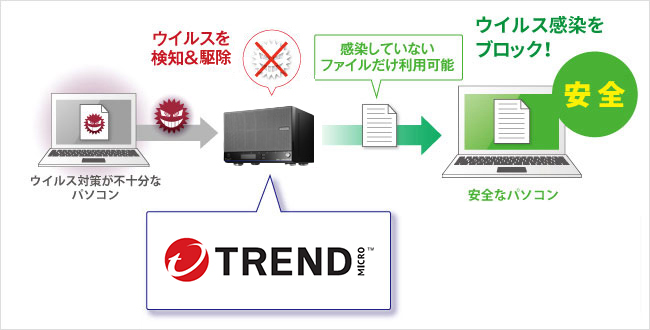 ウイルス対策ライセンスパック