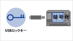 USBロックキーを鍵にして運用