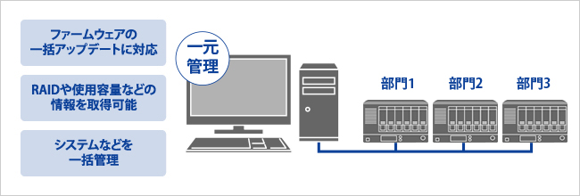 「LAN DISK Admin」