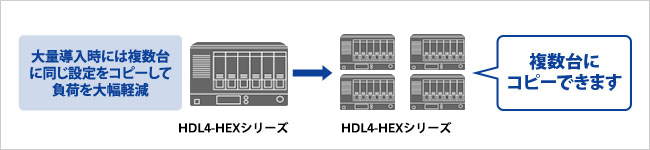 「LAN DISK Restore」