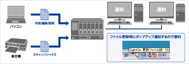 ファイル更新・保存をお知らせする「Sight On」