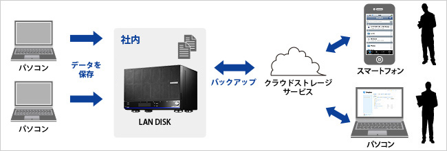 HDL4-HEXシリーズ | 法人・企業向けNAS（Linuxベース OSモデル