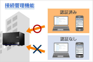 HDL4-HEXシリーズ | 法人・企業向けNAS（Linuxベース OSモデル