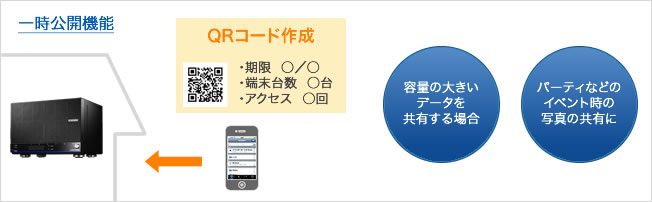 一時公開機能：一時的にファイル共有可能なQRコードを発行できる