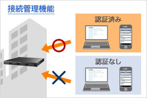 接続管理機能：アクセス可能な端末を指定できる