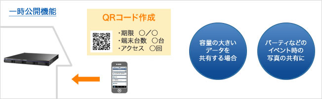 一時公開機能：一時的にファイル共有可能なQRコードを発行できる