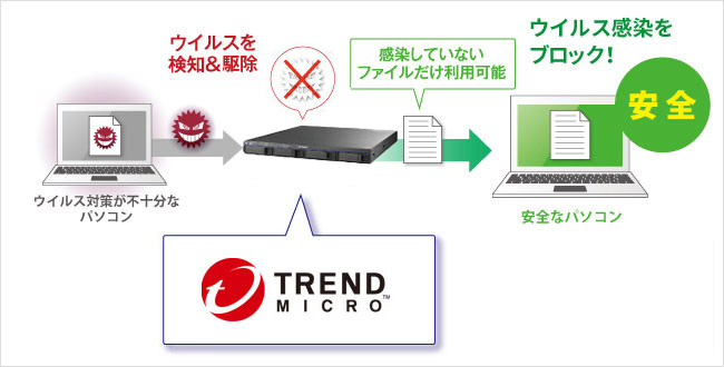 ウイルス対策ラインセンスパック