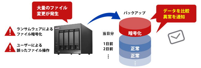 不正ファイル操作検知機能で大量のデータ変更を通知