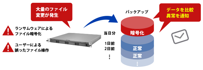 不正ファイル操作検知機能で大量のデータ変更を通知