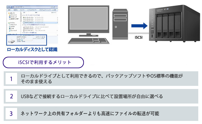 iSCSIのストレージとして使う