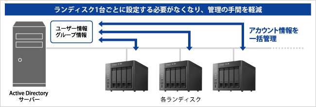 Active Directory Nativeログオン機能対応