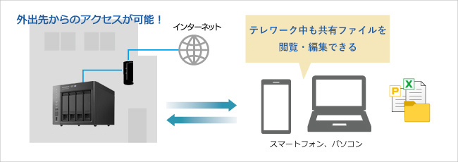 テレワーク中でも会社の共有ファイルにアクセスできる