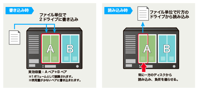 HDDの消耗・劣化イメージ