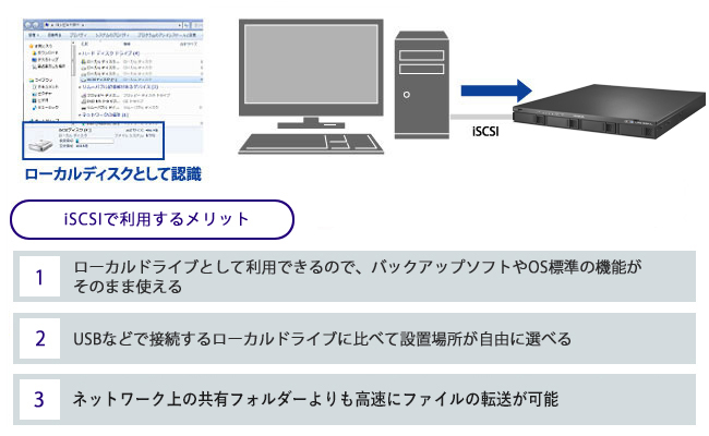 iSCSIのストレージとして使う