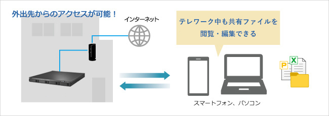 テレワーク中でも会社の共有ファイルにアクセスできる