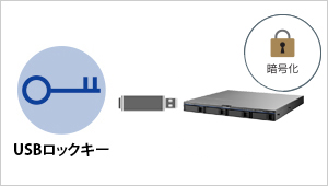 USBロックキーを鍵にして運用