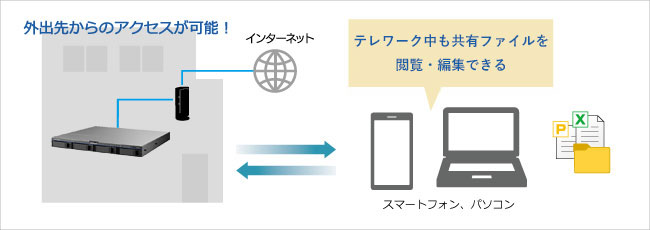 テレワーク中でも会社の共有ファイルにアクセスできる