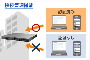 接続管理機能：アクセス可能な端末を指定できる