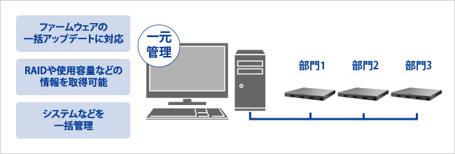 「LAN DISK Admin」